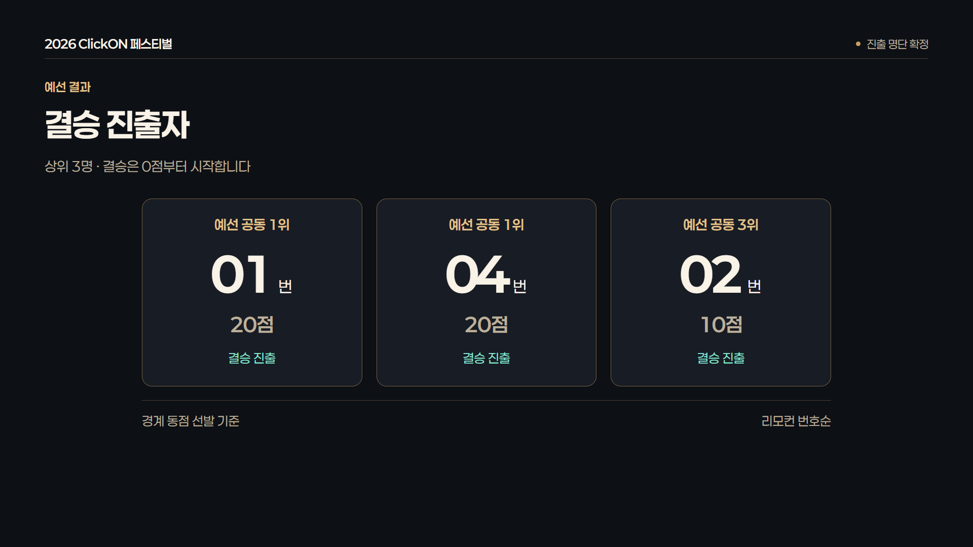 결승 진출자 발표 · 예선 결과에서 정해진 인원의 진출자를 선발합니다. 경계 동점 기준과 다음 라운드의 점수 이월 여부를 사전에 정합니다.