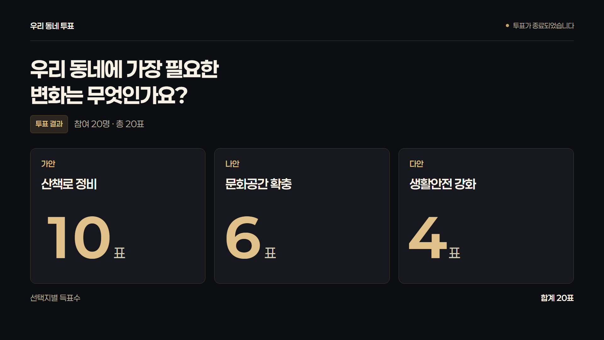 숫자형 화면 구성 예시 · 선택지별 득표수를 큰 숫자로 강조하는 구성입니다.
