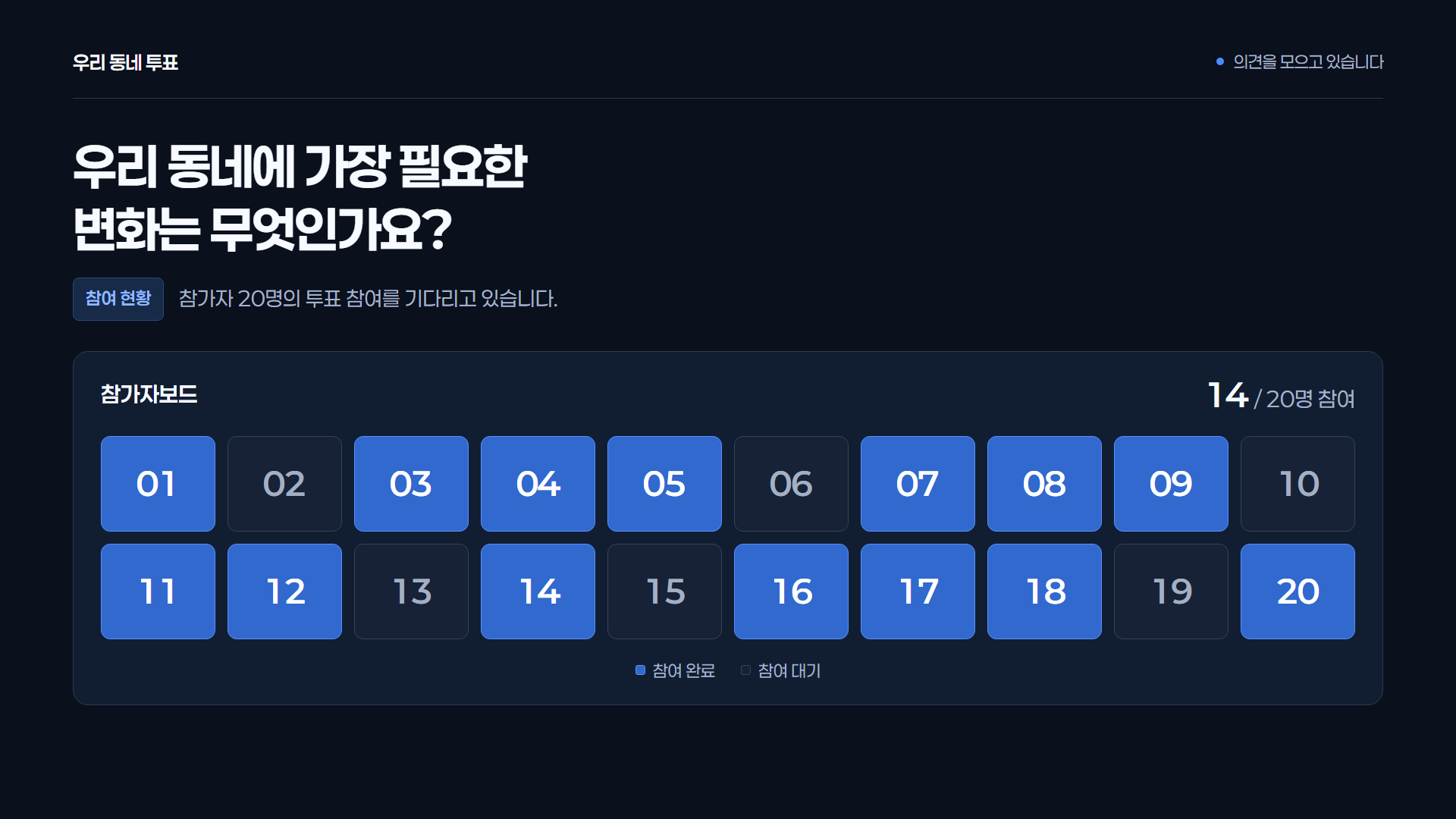 참가자 보드형 화면 구성 예시 · 참가자 번호별로 응답 완료와 대기 상태를 구분해 보여줍니다.