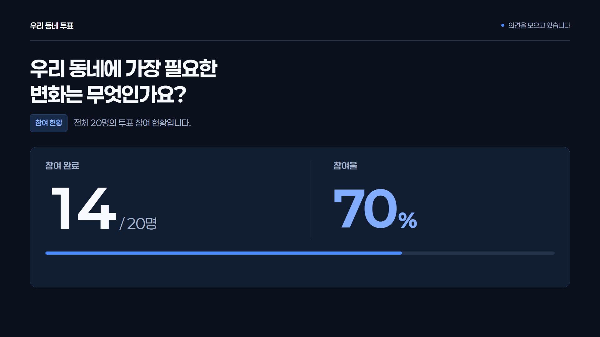 숫자형 화면 구성 예시 · 응답 인원과 참여율을 큰 숫자로 보여주는 구성입니다.